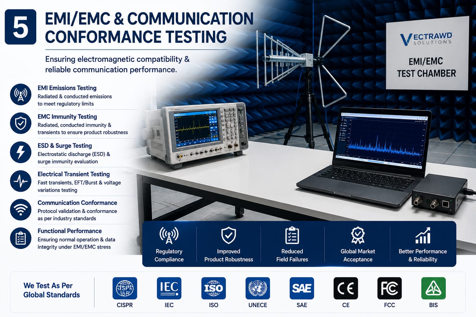 EMI/EMC & Communication Conformance Testing at Vectrawd Solutions